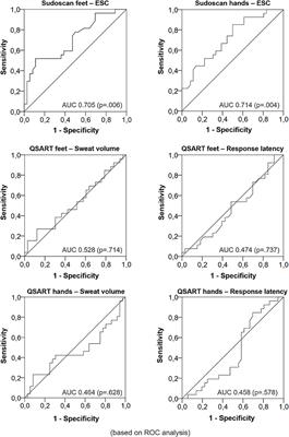 markolf hanefeld diabetes mellitus
